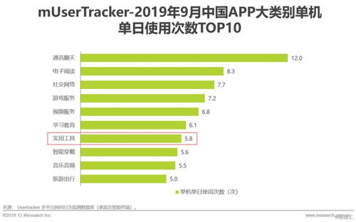 2019年中國(guó)互聯(lián)網(wǎng)實(shí)用工具企業(yè)營(yíng)銷策略白皮書(shū) 聚焦互聯(lián)網(wǎng)銷售新路徑