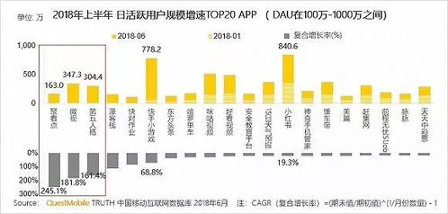 移動互聯網存量江湖爭奪戰 研發與維護誰與爭鋒？