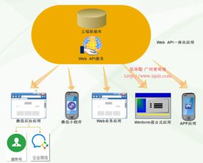 微信小程序與后臺數據管理 實現商品數據的動態展示與維護