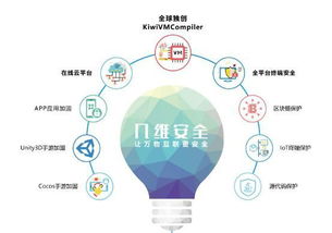 幾維安全受邀出席2018世界移動互聯(lián)網(wǎng)大會 聚焦移動互聯(lián)網(wǎng)研發(fā)與維護新趨勢