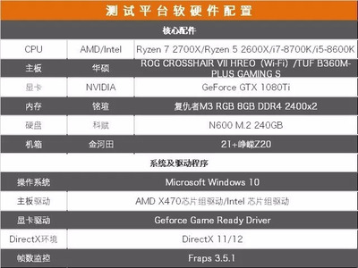 二代銳龍 VS 八代酷睿，游戲性能對決與裝機配置清單