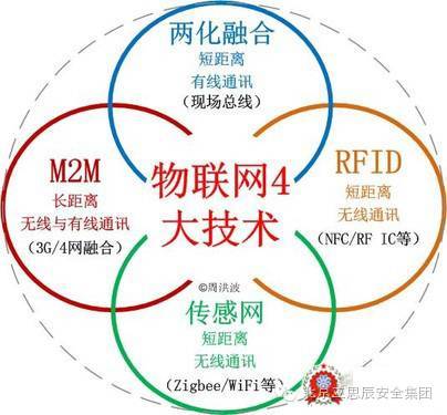 物聯網新章 智慧城市領航計算機軟硬件融合創新